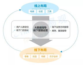 投資母嬰市場 先來看看這13份行業報告