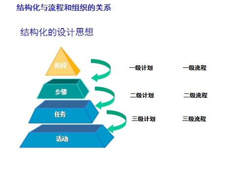 用戶生命周期價值 ltv pest分析 集團戰略規劃方案 麥肯錫的市場研究方法 數據規劃架構設計 本周精華...