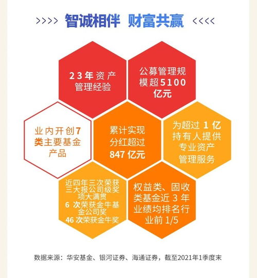 一圖讀懂華安添祥6個月混合