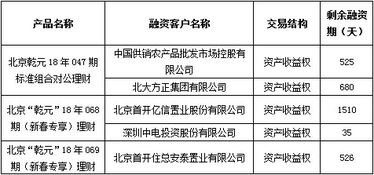 中國(guó)建設(shè)銀行 北京市分行