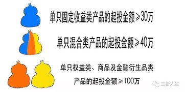 干貨 一口氣搞懂商業銀行理財管理辦法