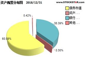 中銀理財90天債券b