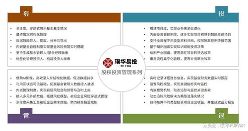 股權投資管理.....璞華科技成長為數字金融領域的隱形航母