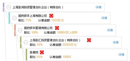 上海圣潤投資管理合伙企業(yè) 有限合伙