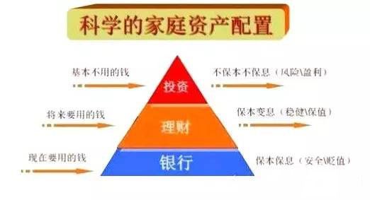 你信嗎 藝術品投資是家庭理財 中堅力量