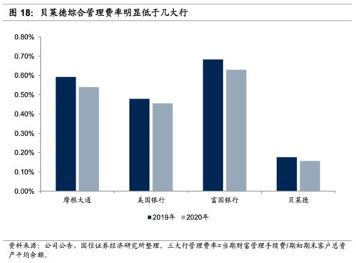 標桿 貝萊德的成功之道