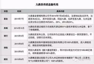 九鼎的真面目 9年前,負債200萬的無名之輩,地下室創業,如今市值1024億