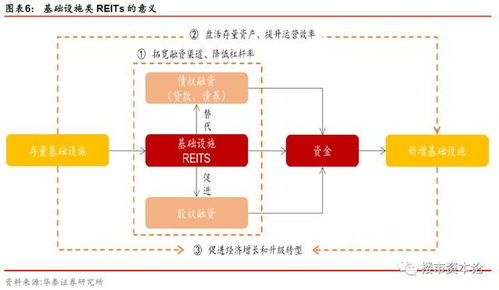 40萬億reits神助都市圈,你若有房就可心安