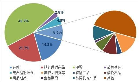 2019投資者全景圖 過半股民賺錢,機構盈利超9成