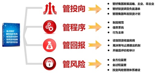 投資決策的“智慧管家”--中鋁集團投資管理信息系統