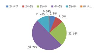 2018h1上市公司投資理財業務趨勢報告