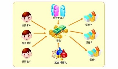 【微課堂】在直銷和代銷渠道買基金,哪個更安全?