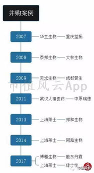 風云主題 血液制品行業(yè)投資邏輯