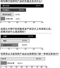 近九成投資者反對 免檢 高風險產品
