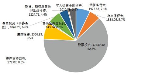 去年私募統計報告出爐 量化投資基金規模近7000億元,私募持有期貨等衍生品規模1224.71億元