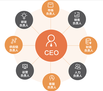 MVP:如何做好產品組合管理與投資決策?