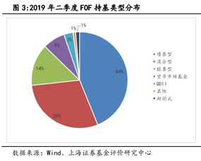 fof作為大買家,都喜歡哪些基金