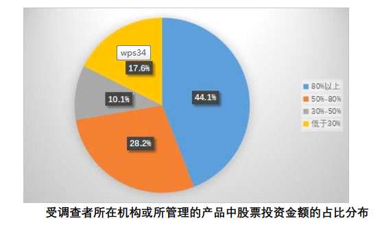 1.6億股民畫像來了 七成賺10 50 就變現(xiàn)