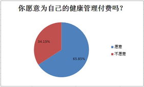 參與健康管理,為健康投資