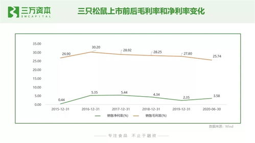 狂飆的食品飲料股 從二級市場看早期投資創業機會