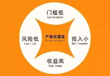 產權式酒店丨穩健投資新渠道,或成習水下一個投資風口