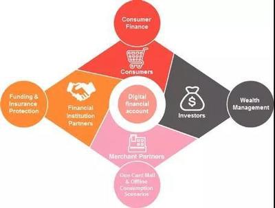 出海記 金融界帶你一文讀懂玖富集團投資管理