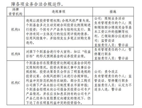 監管最新通報一批基金違規 夸大宣傳與違規投資管理問題突出